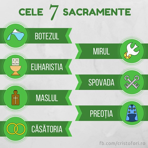 Cele 7 Sacramente
