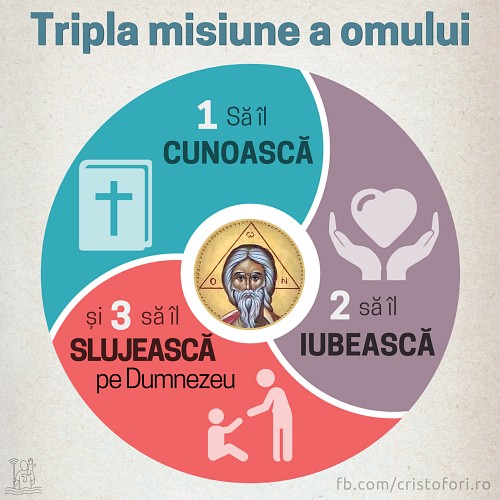 Tripla misiune a omului